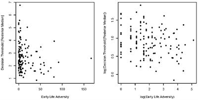 Some Evidence for an Association Between Early Life Adversity and Decision Urgency